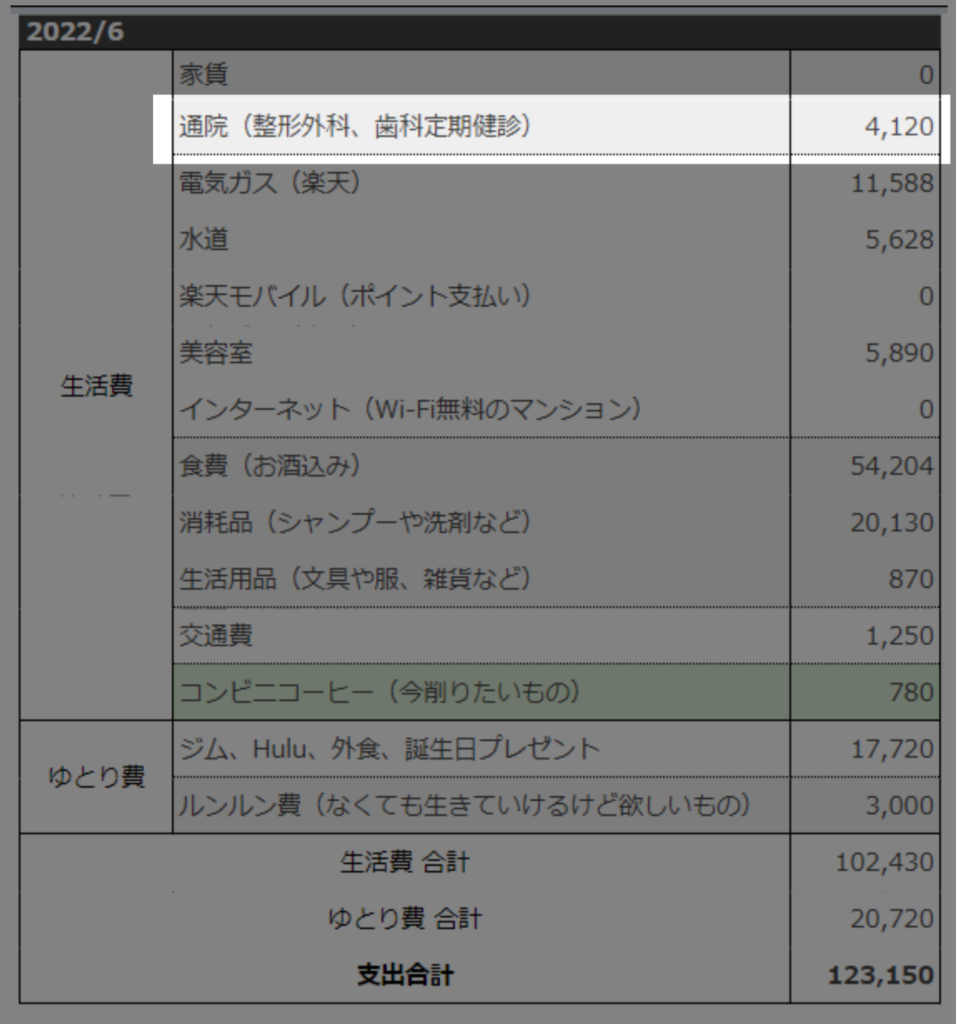 会社辞めて独立した30代個人事業主の「今月の家計簿」大公開！