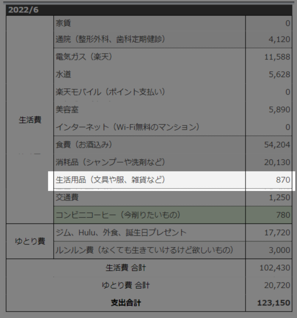 会社辞めて独立した30代個人事業主の「今月の家計簿」大公開!
