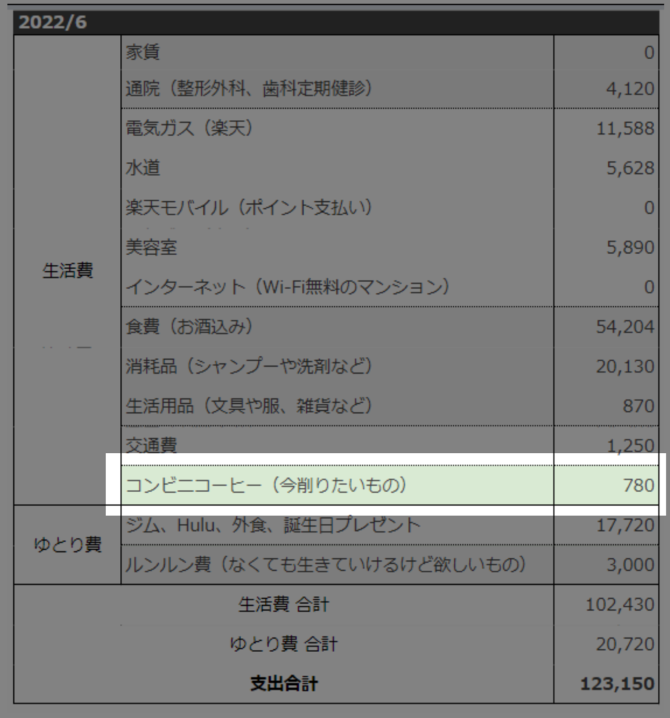 会社辞めて独立した30代個人事業主の「今月の家計簿」大公開!