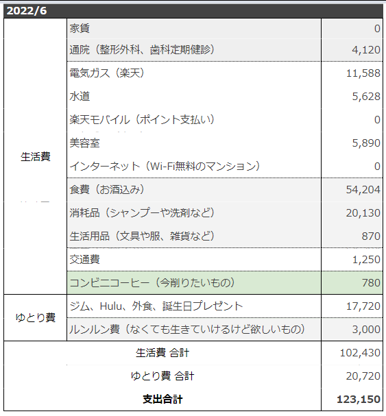 会社辞めて独立した30代個人事業主の「今月の家計簿」大公開！
