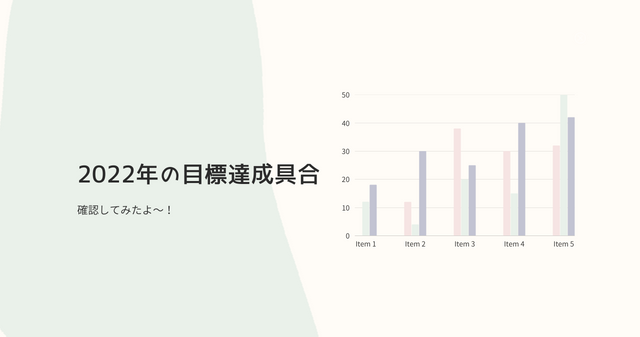 2022年の半分が終わったので、「今年の目標」の達成具合を確認してみた